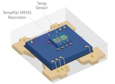 MEMS晶振領導者SiTime的時鐘突破與創新